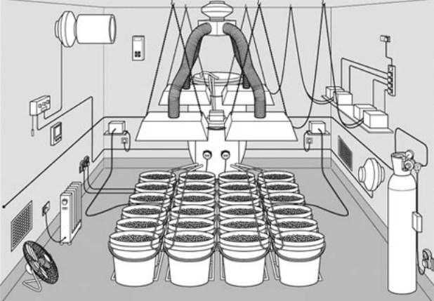 How To Set Up A Grow Room Part 8 Best Grow Room Setup