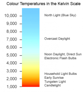 Led Grow Light Distance Chart How Far Should Led Grow Lights Be From Plants 4 Big Bud