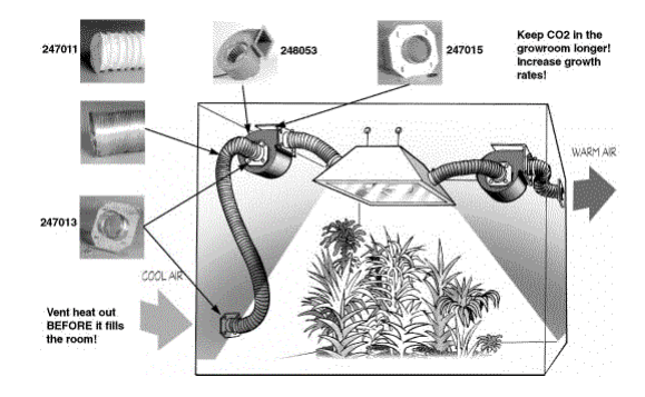 Air Ventilation