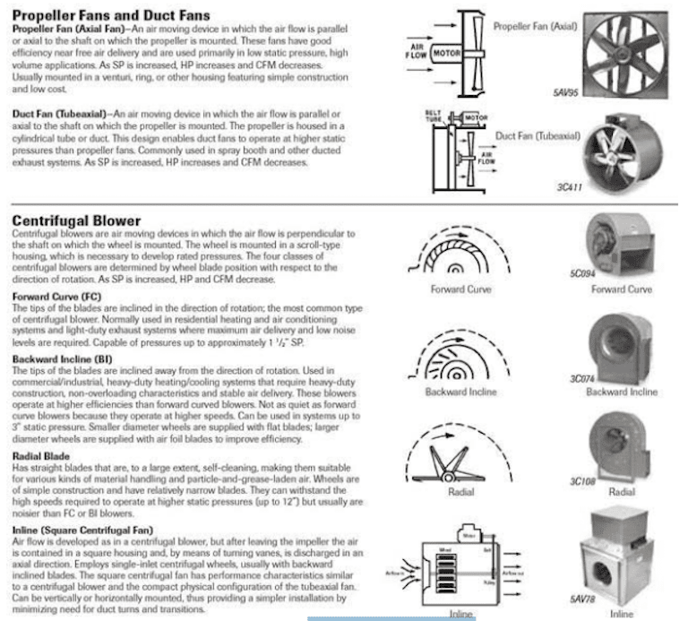 Fan Sizing Guide