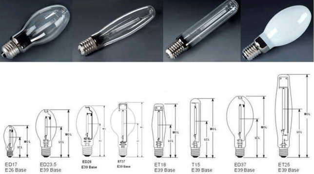 High Pressure Sodium (HPS)