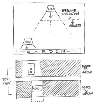 Optimum Lamp Height